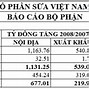 Báo Cáo Tài Chính Doanh Nghiệp Là Gì