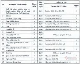 Đại Học Mở Hà Nội Điểm Chuẩn Ngôn Ngữ Trung