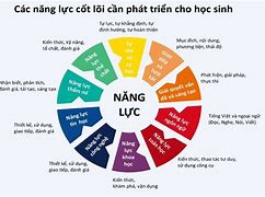 Phát Triển Tâm Thức