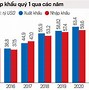 Số Liệu Xuất Nhập Khẩu Tháng 5/2022 Tphcm Excel